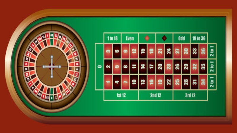 Roulette Debet tạo nên trải nghiệm chơi bùng nổ