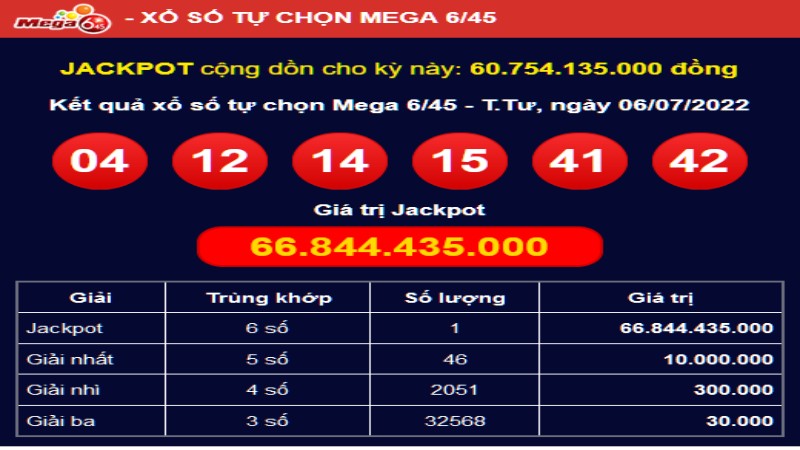 Cơ cấu giải thưởng của xổ số mega 6/45 Debet